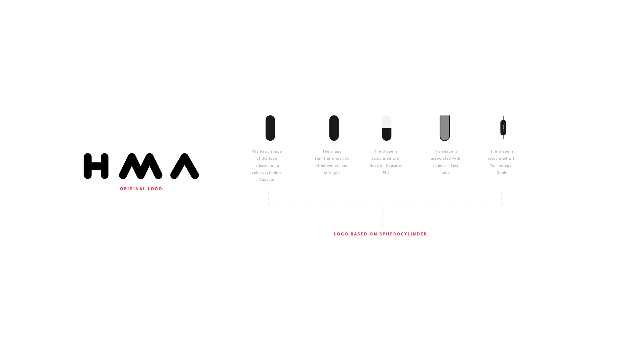 HMA section 3