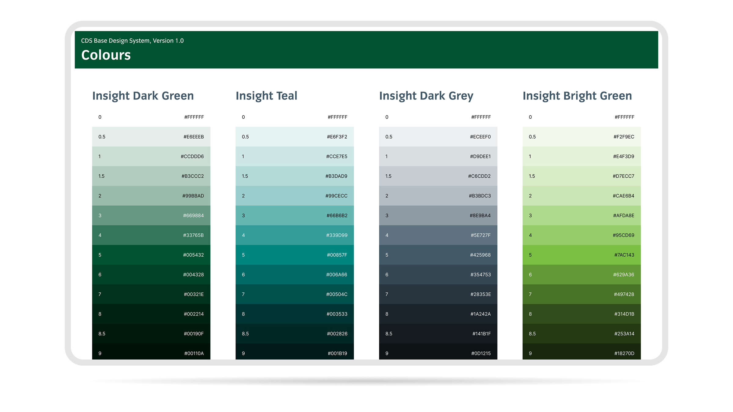 Insight Investment design system