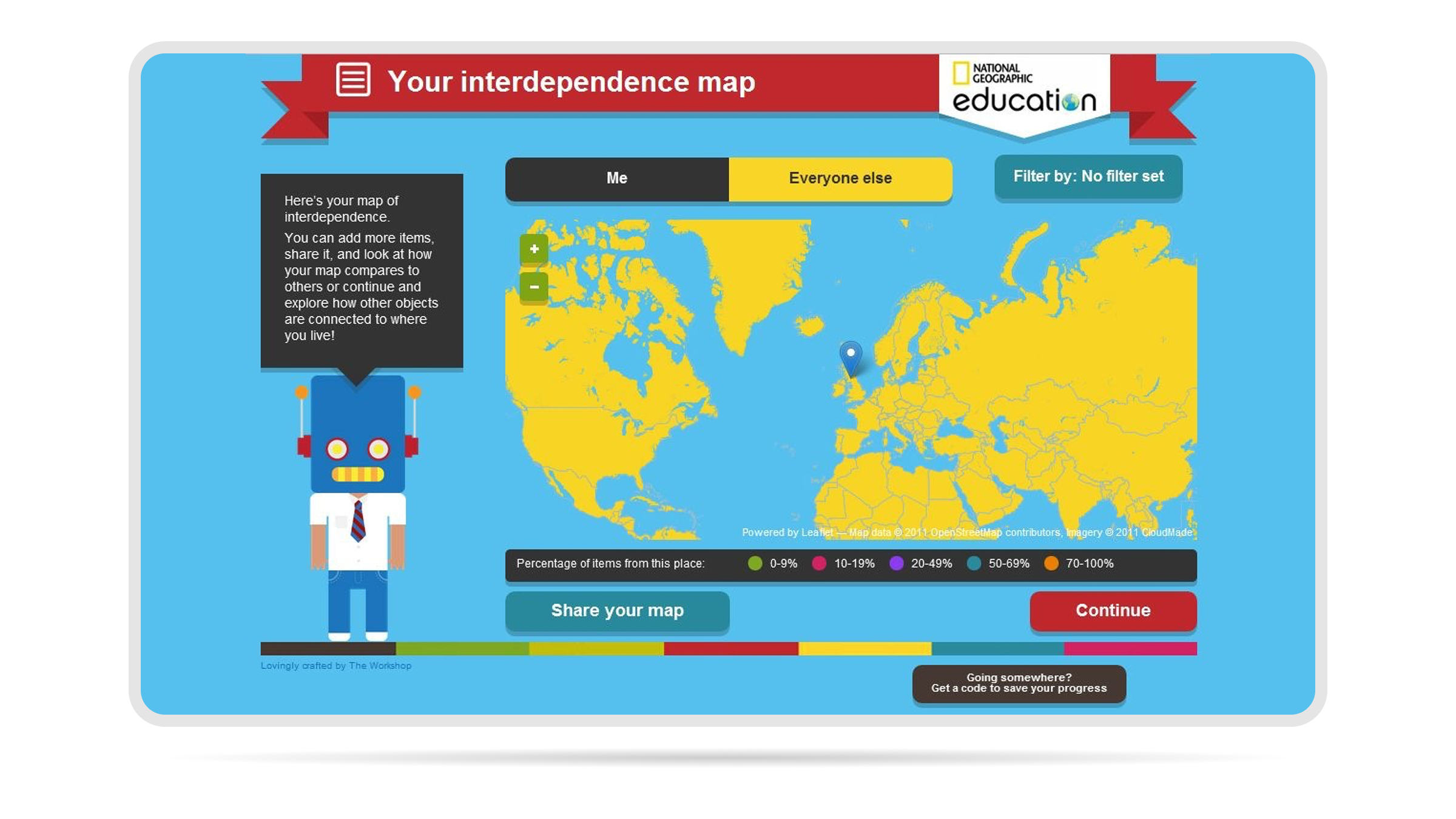 Interdependence map