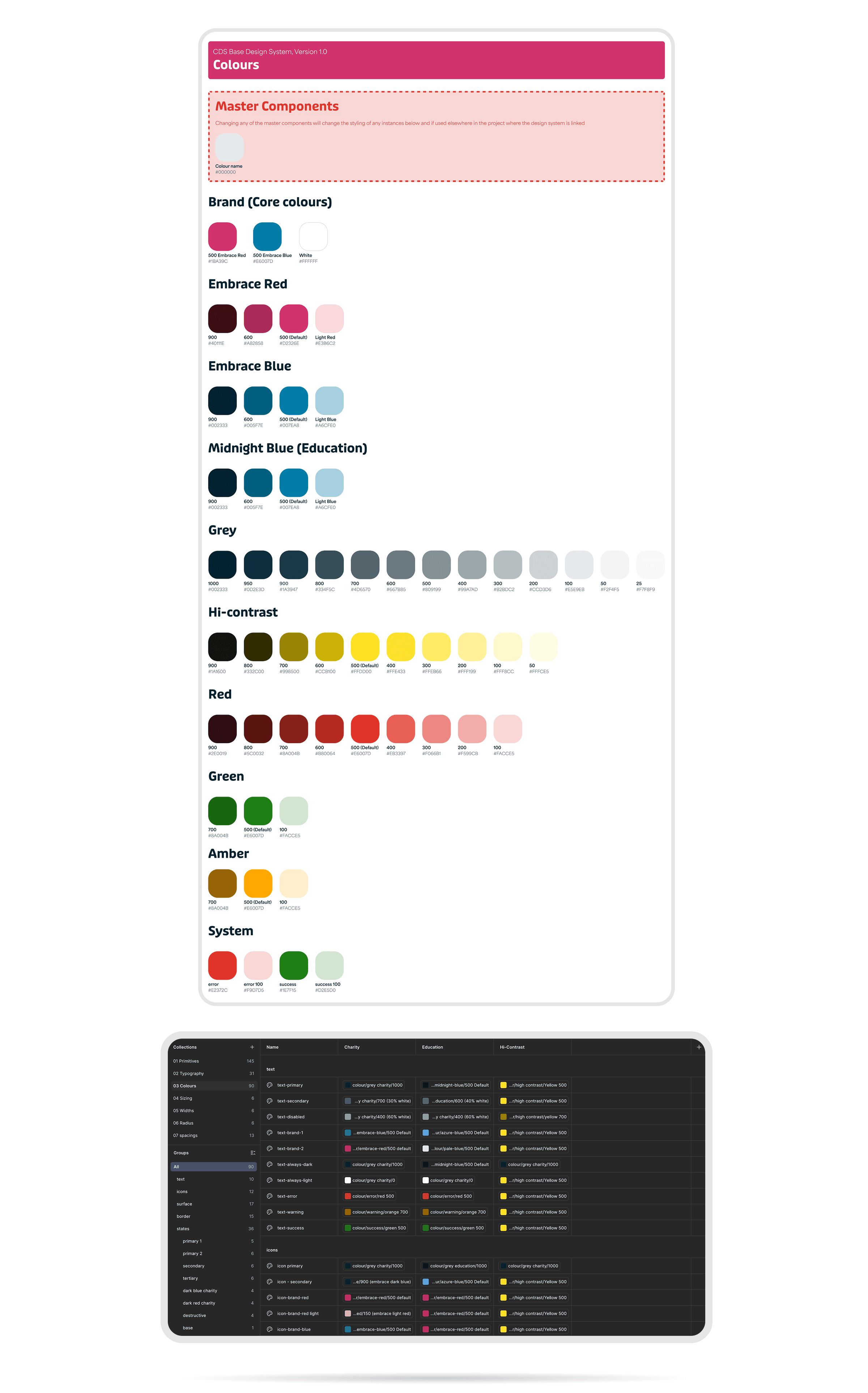 The Christie design system